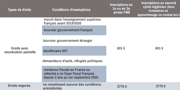 Calendrier Insa Lyon 2021 – Calendrier 2021