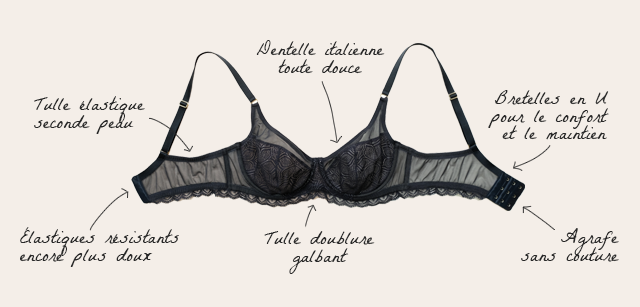 soutien gorge sur mesure paris